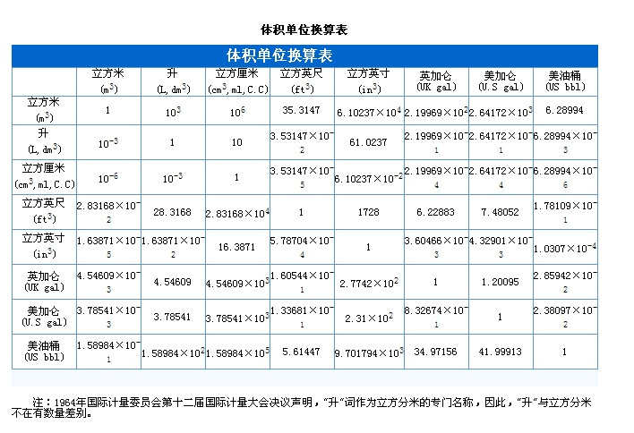 1升等于几公斤