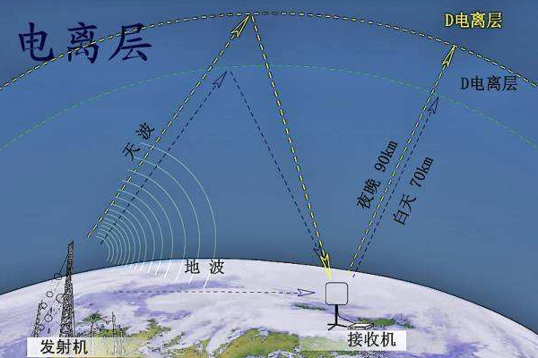 美国之声，频率是多少？短波还有那些中文华语广播电台频率？