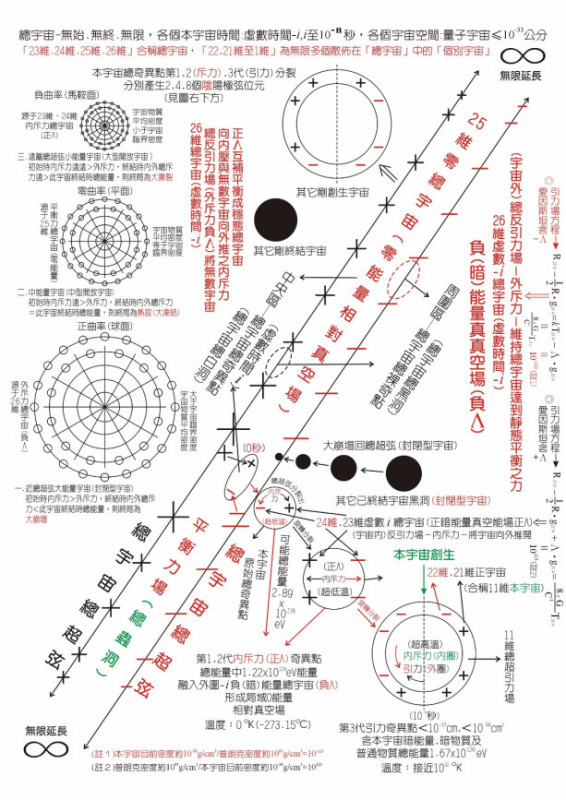 第二层平行宇宙是什么？