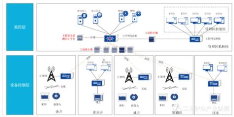 工业控制信息安全第几集威胁最大