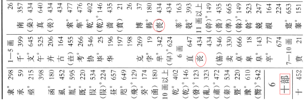 丧的部首是什么？