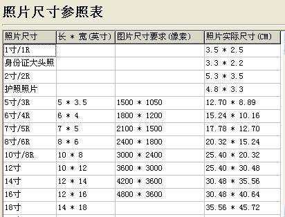 10寸是多少厘米？