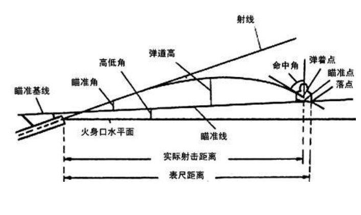 什么是基线