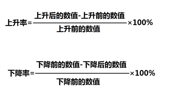 上升率和下降率分别怎么计算