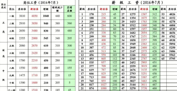 薪级工资是怎么算的