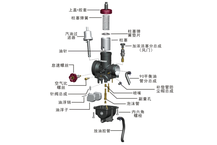 摩托车化油器的工作原理与结构图