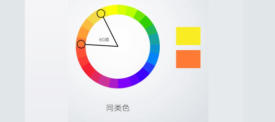 什么是色彩构成里的同类色，邻近色，互补色，对比色，类似色？