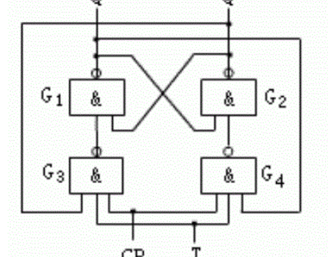 T触发器功能