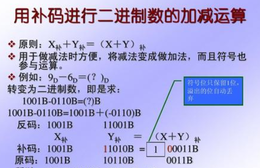 想了一个上午都不懂,-1在内存中的存放的二进制码为1111111111111111,这是为什么?看不懂了