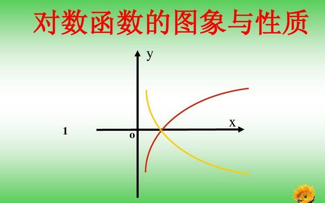 lnx的定义域是什么.值域是什么