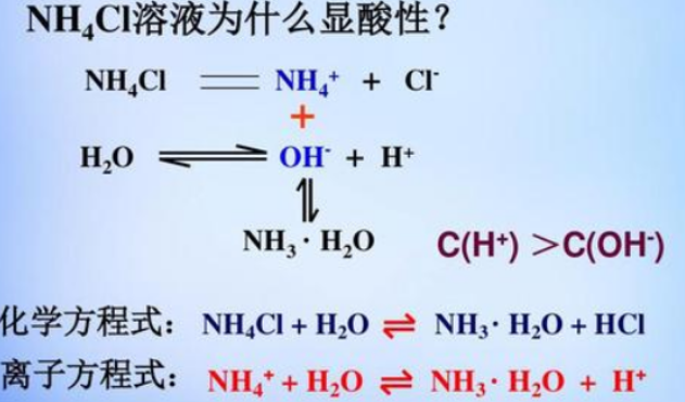 氯化铵的水解反应