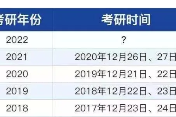 2022年考研报名时间和考试时间