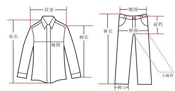 衣服上的20码 是什么意思