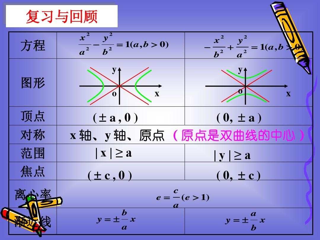 双曲线离心率公式是谁什么?