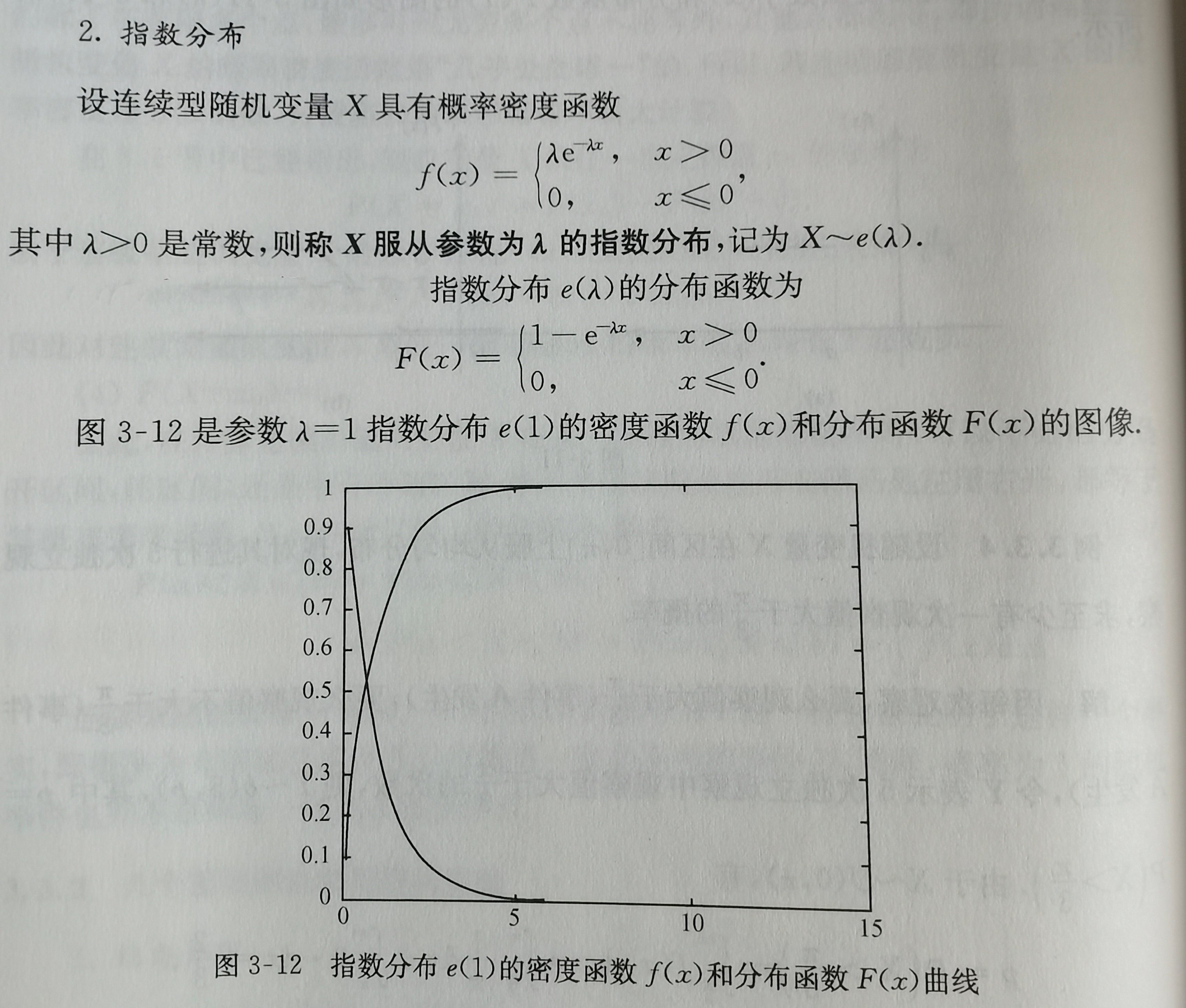 指数分布的方差是什么？