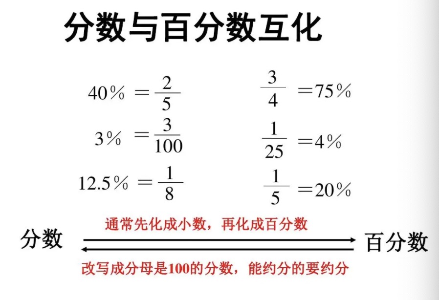 百分数的概念和意义是什么？