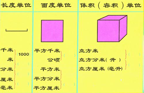 一公顷等于什么呀？