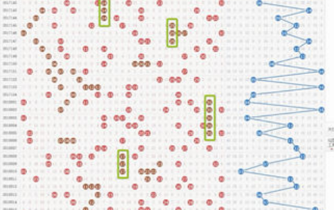 双色球走势图怎么看