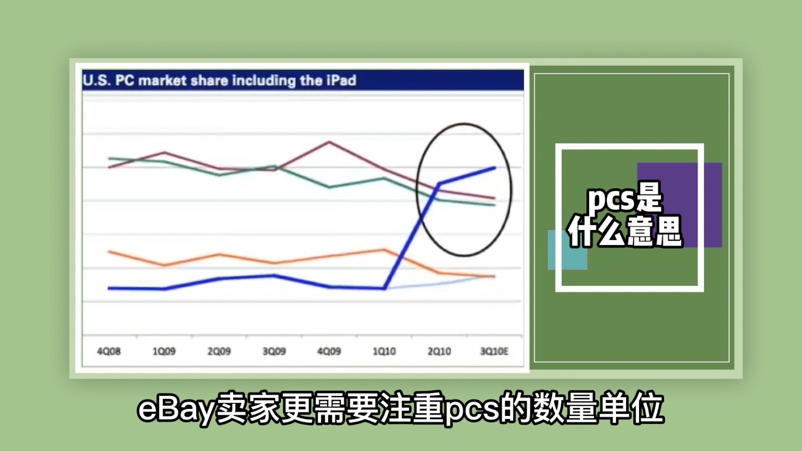 pcs是什么意思？