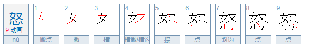 怒组词有哪些