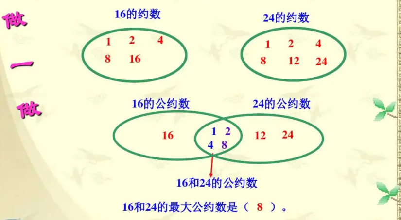 最大公约数什么意思