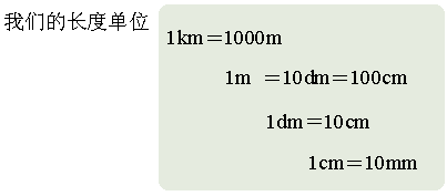 一米等于多少毫米？