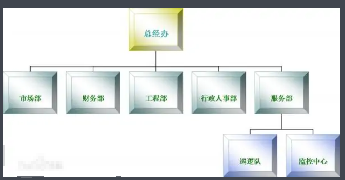 有限公司英文是什么？