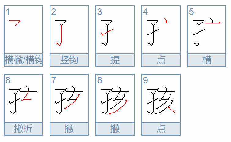 孩的部首念什么