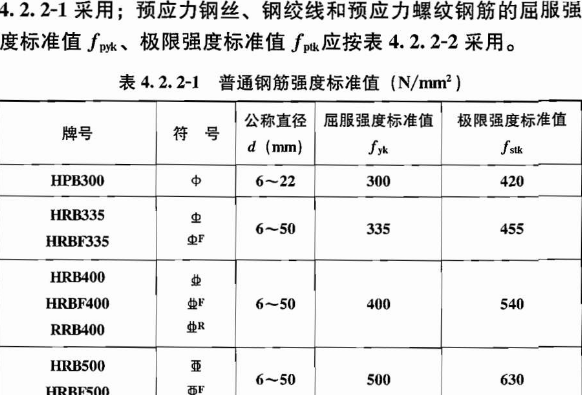 钢筋标识符号大全