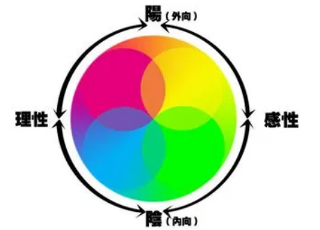 色彩性格分析是什么？