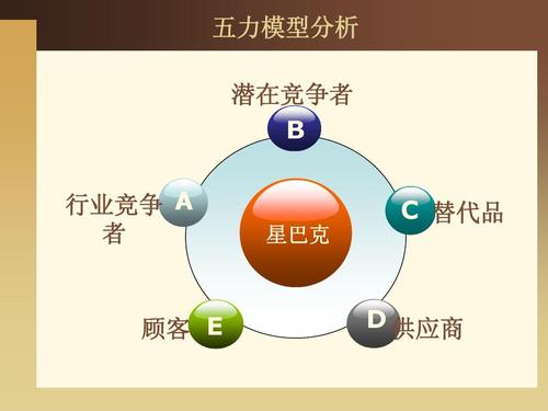 五力模型包括哪五部分？