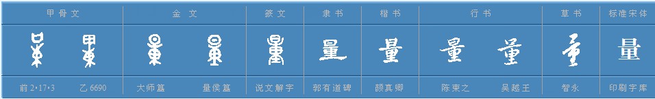 “量”的多音字注音并组词