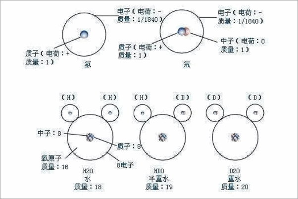 氘字怎么读？