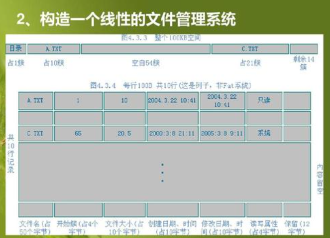 fat是什么意思？