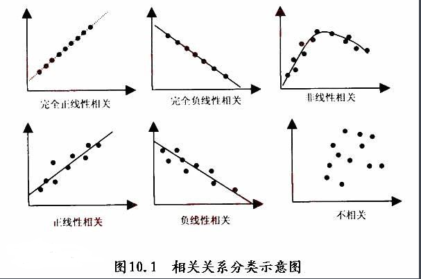 什么是相关关系