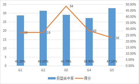 阿兰-休斯顿是怎样的一位NBA球星？