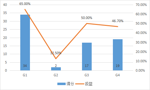 阿兰-休斯顿是怎样的一位NBA球星？