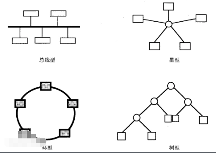 拓扑是什么意思呢？