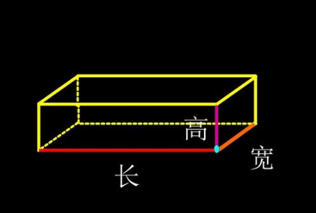 长方体的表面积公式是什么？