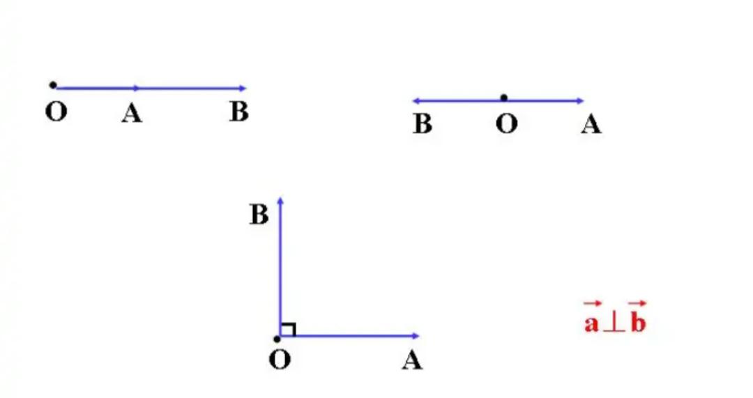 向量数量积公式是什么