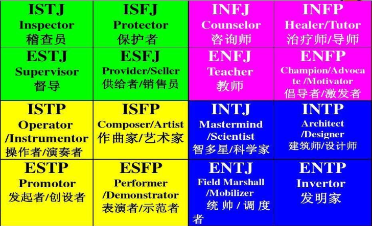 十六种人格分别是什么？