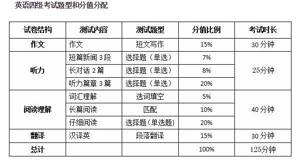 大学英语四级考试时间