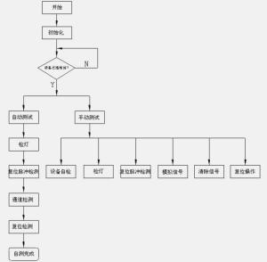 佛跳墙系统检测无法完成怎么回事？