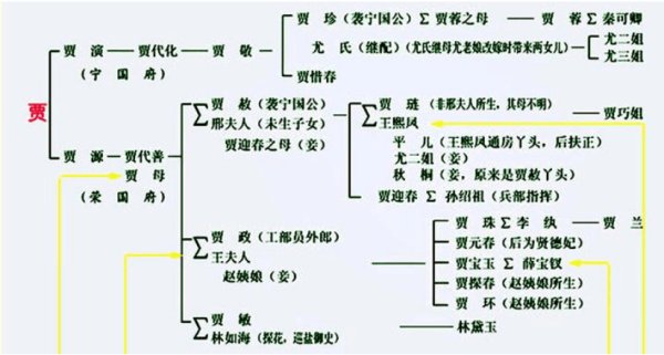 红楼梦里的贾母是谁