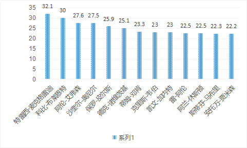 阿兰-休斯顿是怎样的一位NBA球星？