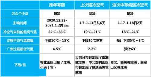 新一股冷空气来了，多地气温创立秋后新低，哪些地区温差大？