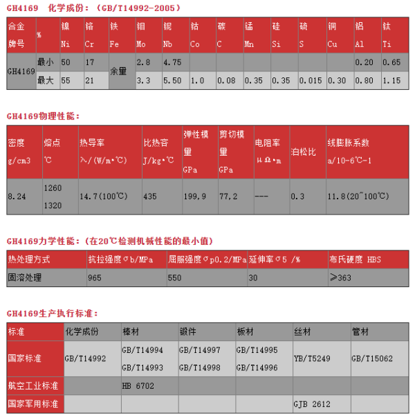 GH4169的介绍