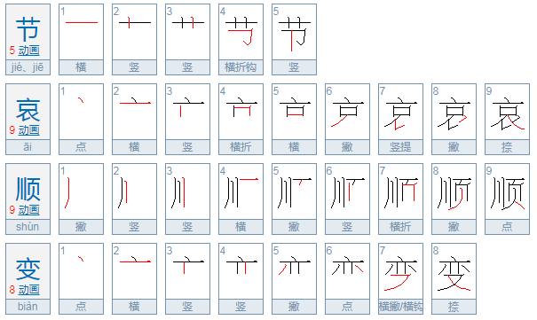 节哀顺变什么意思？