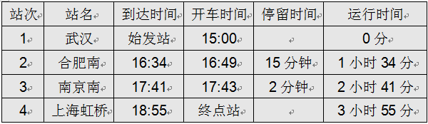 高铁g600途经哪些站点