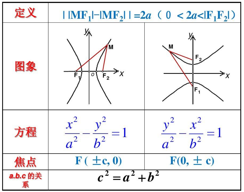 什么是双曲线